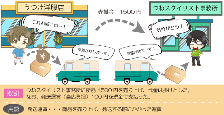 売上諸掛り（当店負担）の仕訳