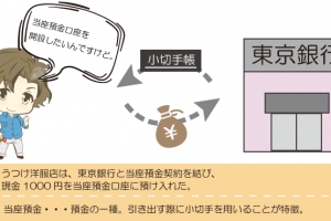 当座預金口座に預け入れたときの仕訳