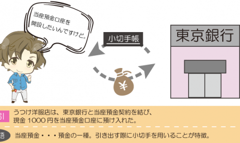 当座預金口座に預け入れたときの仕訳