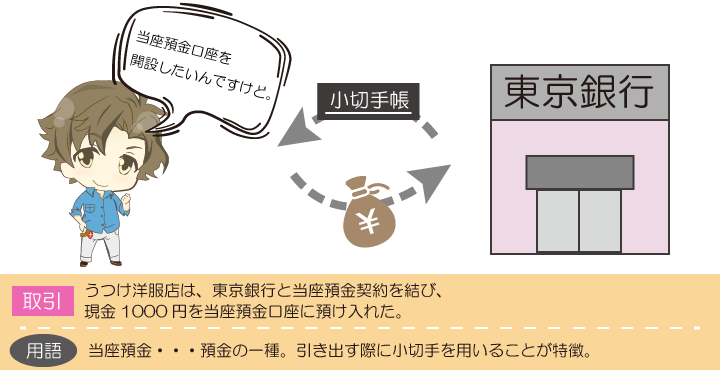 当座預金口座に預け入れたときの仕訳