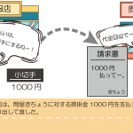 小切手を振り出したときの仕訳