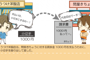 小切手を振り出したときの仕訳