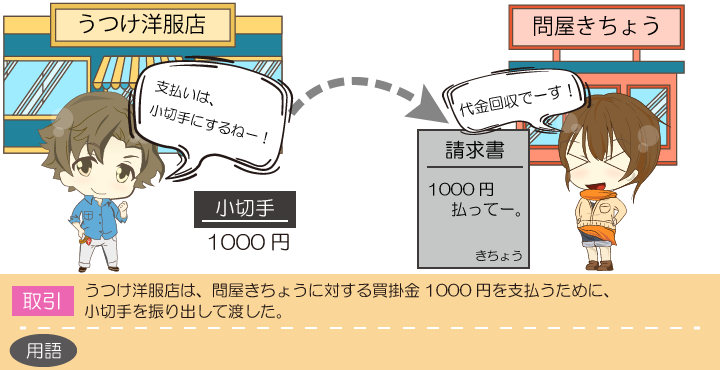 小切手を振り出したときの仕訳