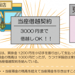 当座預金の残高を超えて引き出したときの仕訳