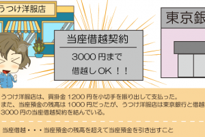 当座預金の残高を超えて引き出したときの仕訳