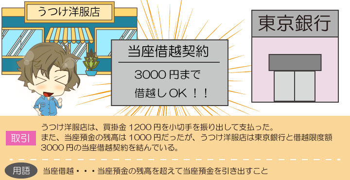 当座預金の残高を超えて引き出したときの仕訳