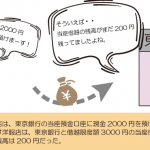 当座預金口座へ預け入れたときの仕訳（当座借越がある場合）