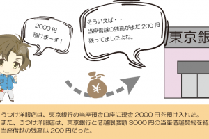 当座預金口座へ預け入れたときの仕訳（当座借越がある場合）