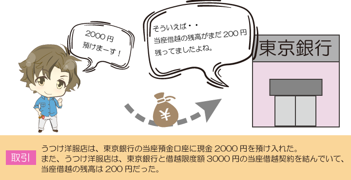 当座預金口座へ預け入れたときの仕訳（当座借越がある場合）