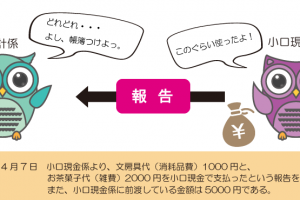 会計係が小口現金係から支払報告を受けたときの仕訳