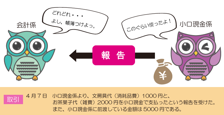 会計係が小口現金係から支払報告を受けたときの仕訳