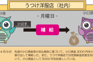 会計係が小口現金を補給したときの仕訳