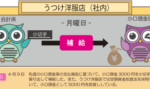 会計係が小口現金を補給したときの仕訳