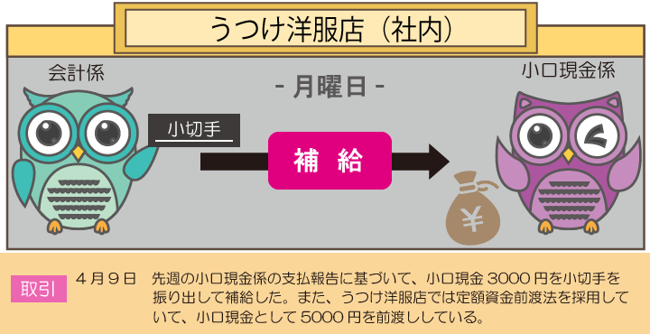 会計係が小口現金を補給したときの仕訳