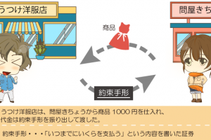 約束手形を振り出したときの仕訳