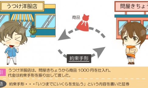 約束手形を振り出したときの仕訳