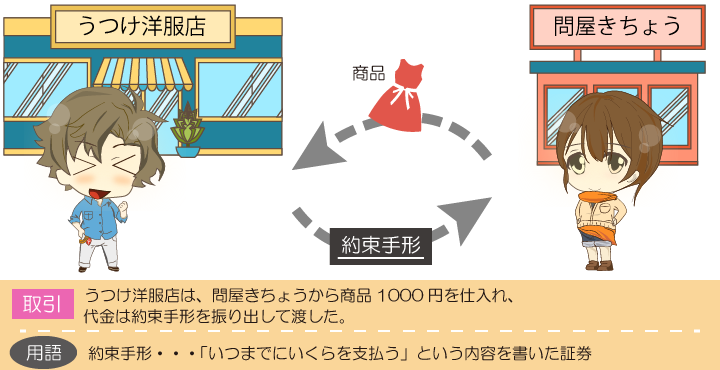 約束手形を振り出したときの仕訳