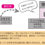 約束手形を割り引いたときの仕訳