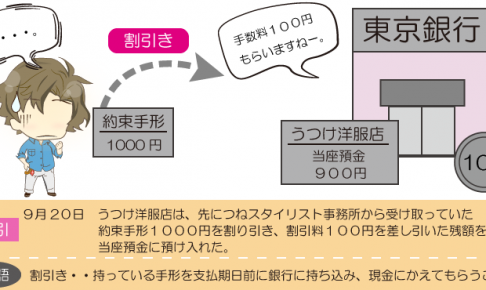 約束手形を割り引いたときの仕訳