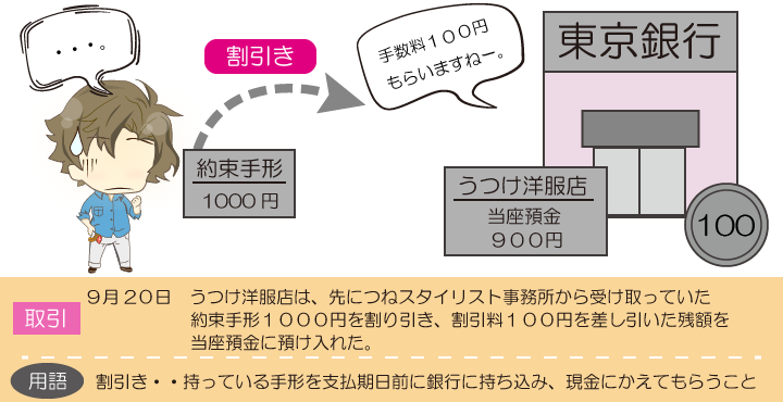 約束手形を割り引いたときの仕訳