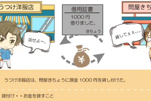 お金を貸し付けたときの仕訳