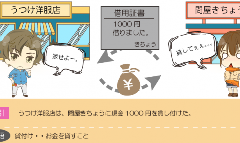 お金を貸し付けたときの仕訳