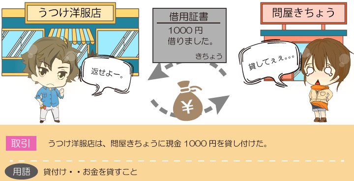 お金を貸し付けたときの仕訳