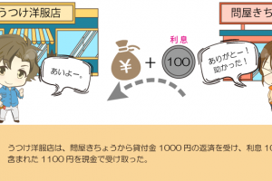 貸付金を返してもらったときの仕訳