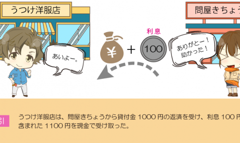 貸付金を返してもらったときの仕訳