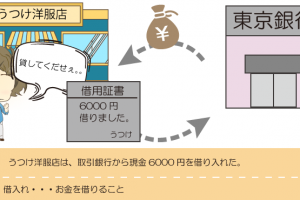 お金を借り入れたときの仕訳