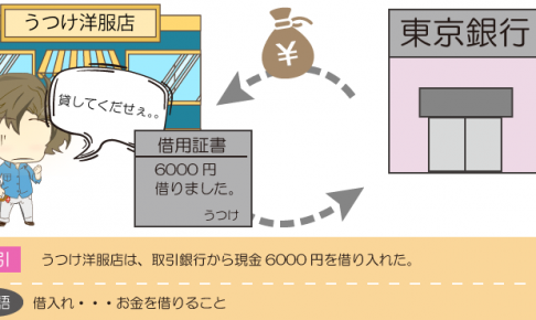 お金を借り入れたときの仕訳