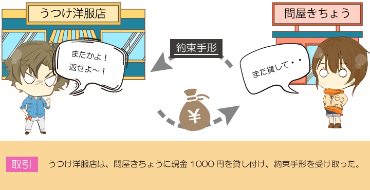 お金の貸付け、手形を受け取ったときの仕訳