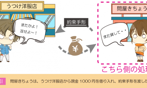 お金を借り入れ、手形を渡したときの仕訳