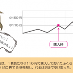 株式を売却したときの仕訳