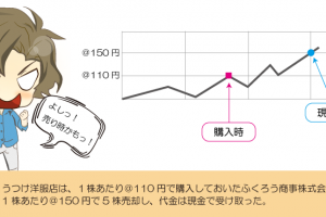 株式を売却したときの仕訳