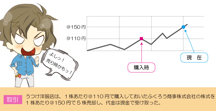 株式を売却したときの仕訳