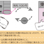 公社債の利息を受け取ったときの仕訳