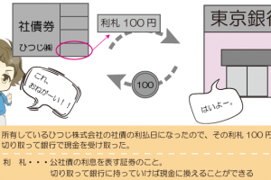 公社債の利息を受け取ったときの仕訳