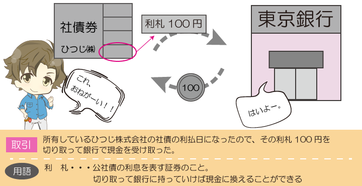 公社債の利息を受け取ったときの仕訳