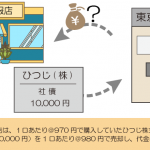 公社債を売却したときの仕訳