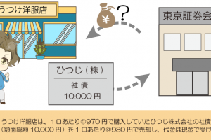 公社債を売却したときの仕訳