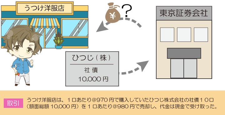 公社債を売却したときの仕訳